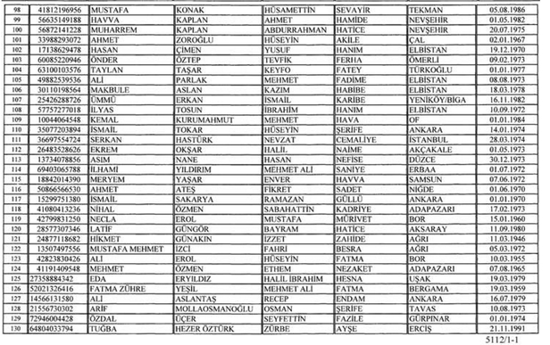 Hepsi Türk vatandaşlığından çıkarılacak-5