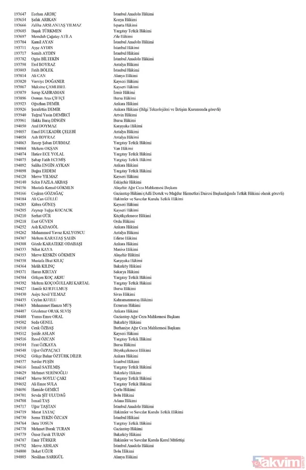 Hakim ve savcıların görevde yükselme kararları Resmi Gazete'de yayımlandı! İşte isim isim tüm liste - 3