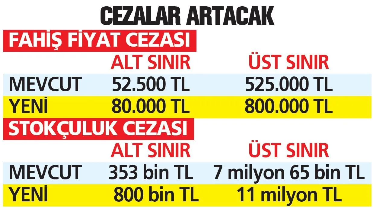 Fırsatçıya ambalaj!