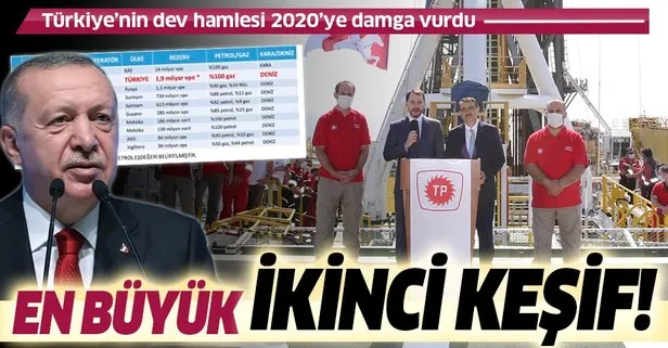 Dünyada yılın en büyük ikinci doğal gaz keşfi