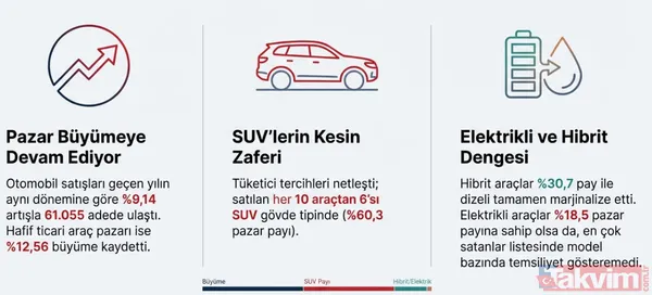 Renault Clio'dan Chery'e: Ocak ayında en çok satan otomobiller belli oldu! Zirvede hangi model var? - 2