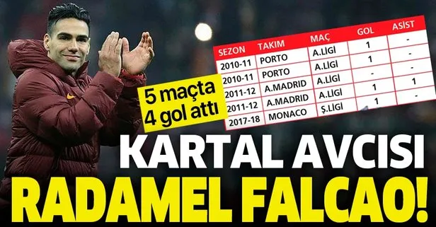 Kartal avcısı! Falcao, Porto, A.Madrid ve Monaco’da oynarken Beşiktaş’ı boş geçmemiş