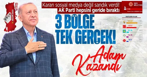 Başkan Erdoğan liderliğindeki AK Parti 3 bölgede de ilk sırada! İstanbul’da milletvekili seçimine ilişkin oy dağılımı açıklandı