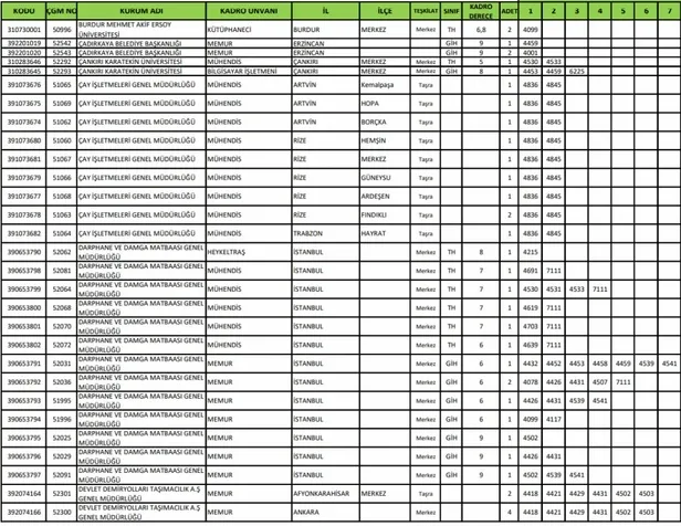 Mülakatsız yüzlerce kamu personeli memur alımı başvuru şartları nedir? KPSS tercihleri lisans, ön lisans mezunu...-5