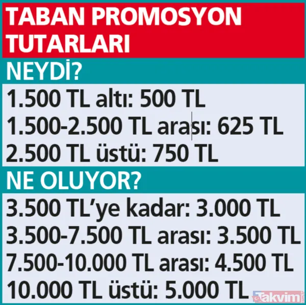 Emekliye asgari 5.000 TL ödeme! 1 Kasım 2022 promosyon ücret TABLOSU açıklandı! Tutar 13 bin TL'ye çıkacak! Ziraat, Halkbank, Vakıf, Garanti... - 16