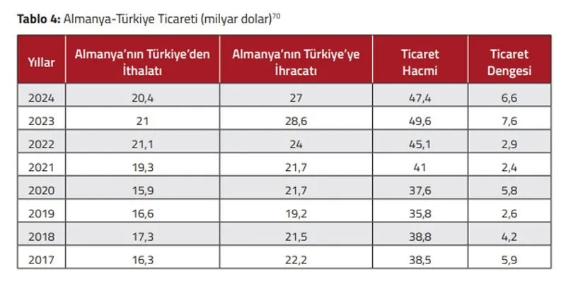 Almanya - Türkiye ticari ilişkiler (MİT Akademi raporu ekran görüntüsü)