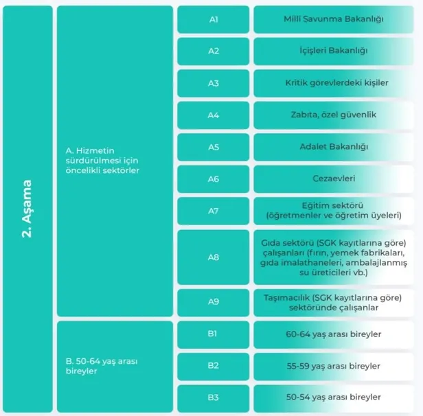 Aşı çıktı mı nasıl öğrenilir? Aşıya aç mı tok mu gidilir? İşte öncesi ve sonrasında yapılması gerekenler…-3