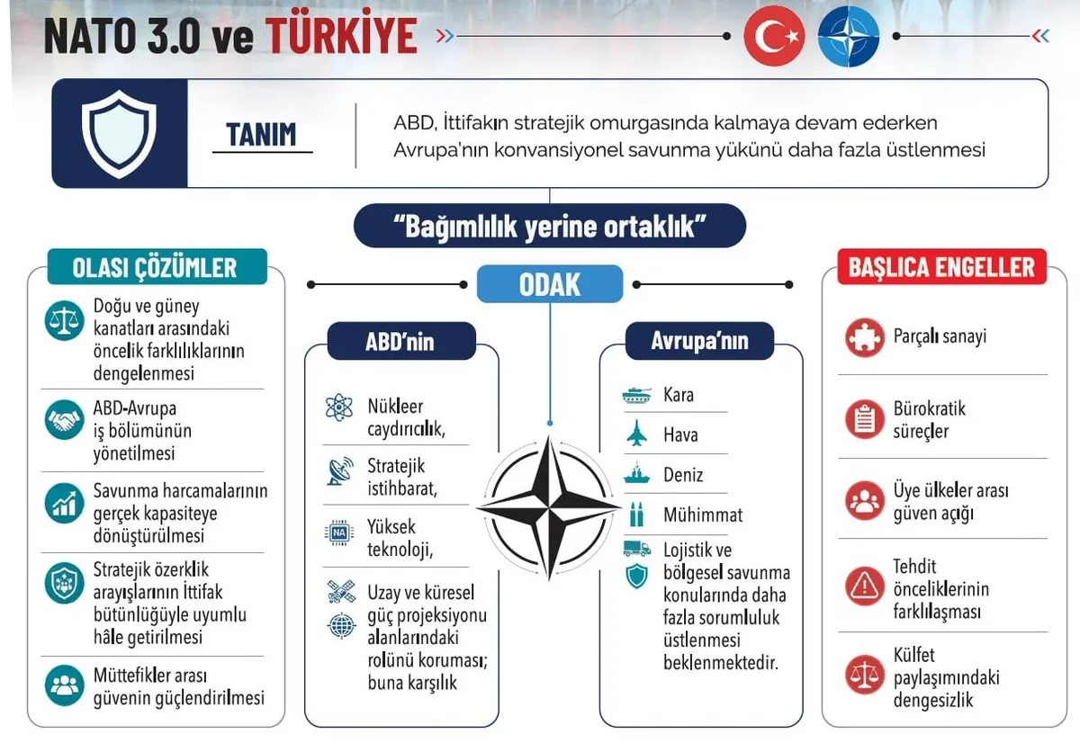 milli-istihbarat-akademisinden-nato-30-raporu-ankara-zirvesi-kritik-esik-1783072021783.jpeg NATO Zirvesi öncesi çarpıcı rapor! Türkiye kilit aktör olacak-8