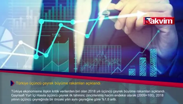 60 saniyede son 24 saat (10.12.18)