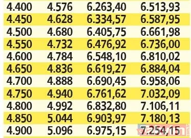 SSK ve Bağ-Kur'lulara %42.35, memur emeklileri %41.69 zam! Temmuz artış oranları netleşti TAKVİM tek tek hesapladı! - 19