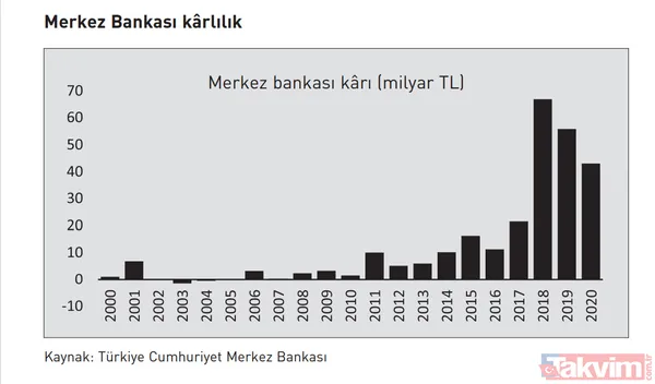 Kemal Kılıçdaroğlu'nun 128 milyar dolar yalanı Berat Albayrak'ın Burası Çok Önemli kitabıyla çürüdü - 2