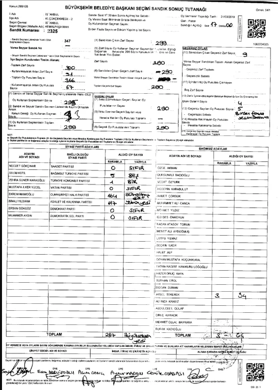 31 Mart 2019 İstanbul yerel seçim sandık sonuç tutanak görüntüleri - (İstanbul ilçe ilçe geçersiz oy sayıları)-2