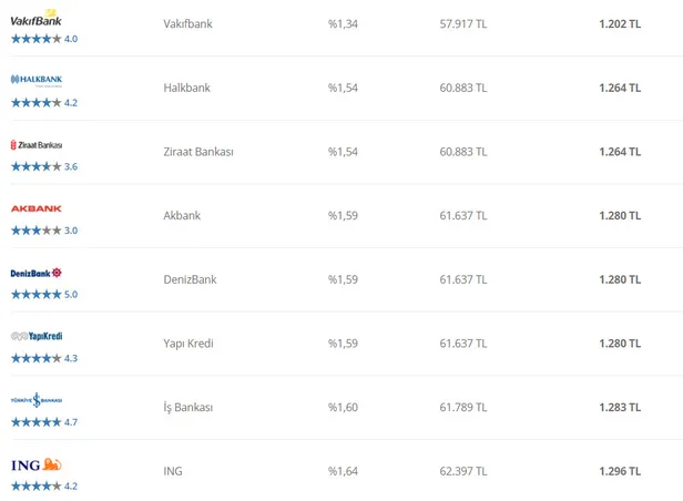 kredi-faizleri-son-dakika-ucusa-gecti-konut-ihtiyac-ve-tasit-kredisi-son-durum-ziraat-bankasi-halkbank-vakifbank-akbank-ing-teb-1616928605593.jpg