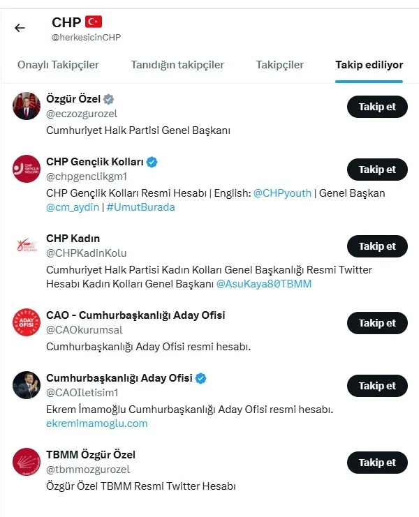 chpde-sosyal-medya-krizi-28-milyonluk-x-hesabi-sustu-instagram-kilicdaroglunu-one-cikardi-1780156797781.jpeg CHP’de sosyal bölünme: X hesabı uyudu Instagram hesabı konuştu | Kılıçdaroğlu’na unfollow’u çelmesi: Resmi X hesabı genel başkanı takip etmiyor!-2