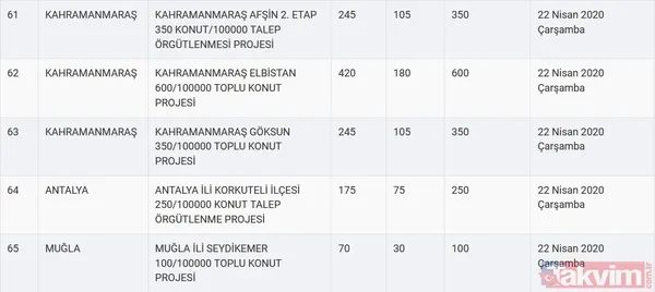 TOKİ kura sonuçları için tarih açıklandı! 2020 TOKİ 100 bin sosyal konut kura çekilişi ne zaman? - 16
