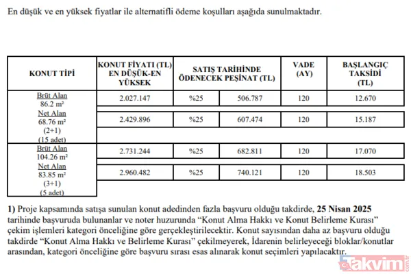 İşte En Ucuz 2+1 Ve 3+1 Ev Fiyatları Not: Fotoğraflar Takvim.Com.Tr Arşivinden Ve Toki Resmi Sitesinden Alınmıştır