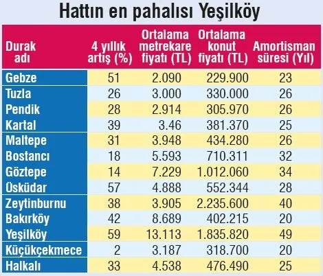 Marmaray Gectigi Yeri Ihya Edecek Sayfa 2 Takvim