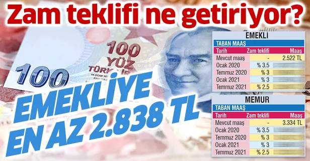 Emekliye en az 2.838 TL