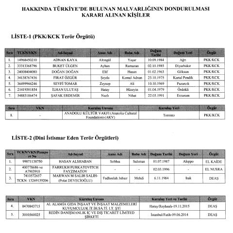 Terörün finansmanına ağır darbe: 1 dernek, 10 şahıs ve 2 şirketin mal varlığı donduruldu-5