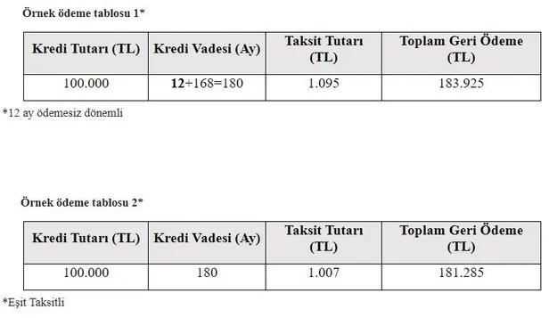0,49 ve 0,79 kredi faiz oranları müjdesi ve hesaplama! Ziraat Bankası konut, ihtiyaç ve taşıt kredisi faiz oranları!-3
