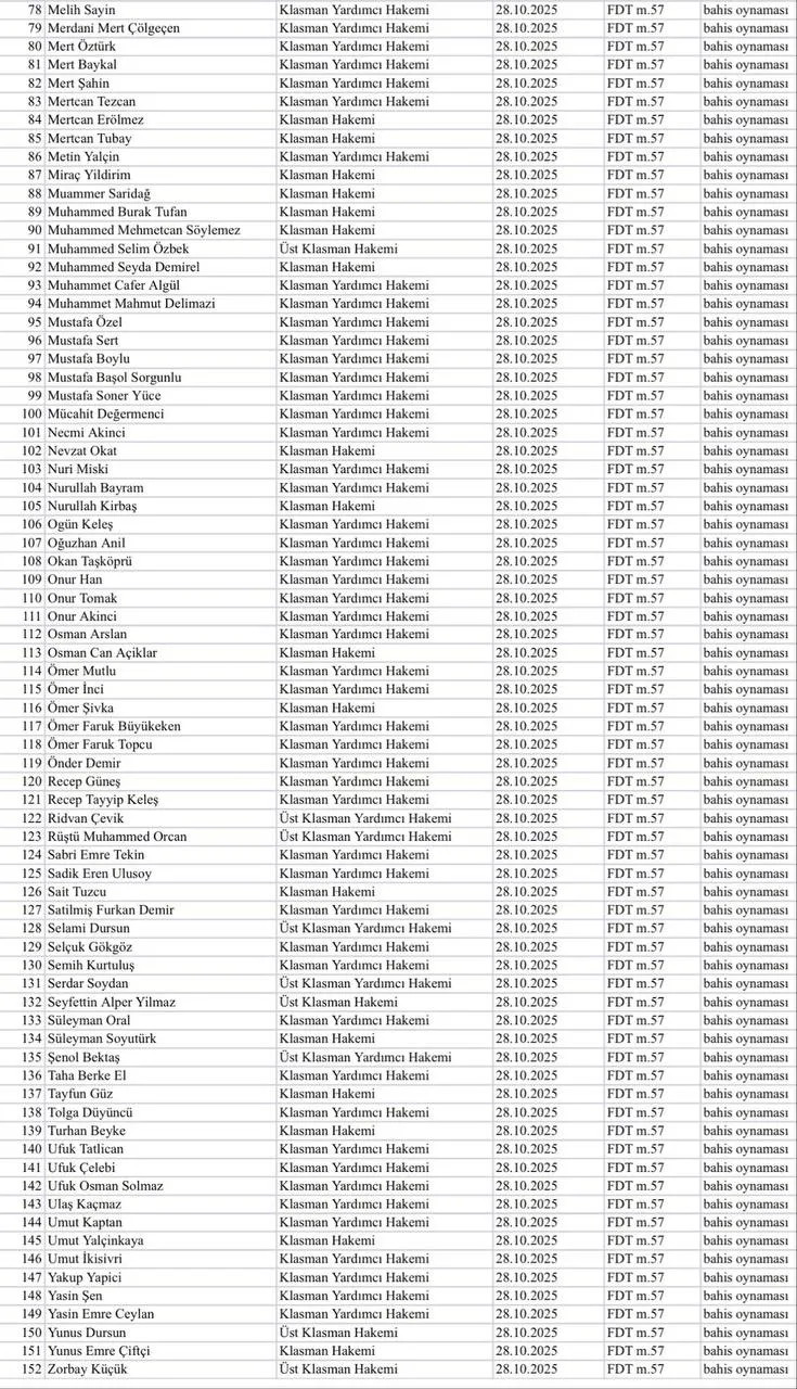 Zorbay Küçük ne ceza alacak? Zorbay Küçük kimdir, hangi maçları yönetti? İşte Süper Lig maçları...-5