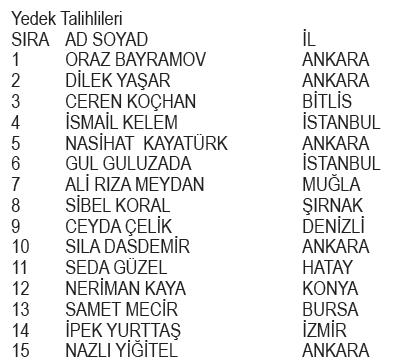 rexona-euro-2024-kampanyasi-cekilis-sonuclari-belli-oldu-euro-2024-mac-seyahati-euro-2024-formasi-ve-euro-2024-1712605174084.jpeg Rexona Euro 2024 Kampanyası çekiliş sonuçları belli oldu! Euro 2024 Maç Seyahati, Euro 2024 Forması ve Euro 2024 Futbol Topu kazanan asil ve yedek talihliler...-11