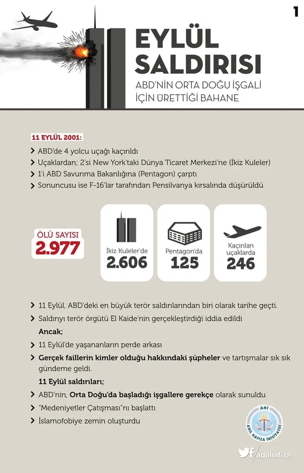 ABD'nin kanlı elleri-1