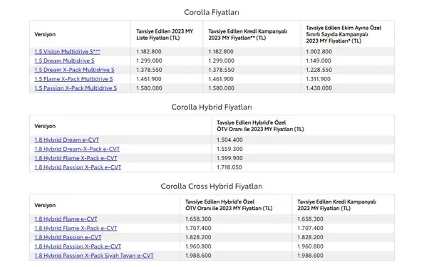 Toyota sıfır otomobil fiyatları! Ekim ayı Toyota kampanyalı fiyat listesi! Carina, Hilux, Corolla, Yaris, Camry...-5