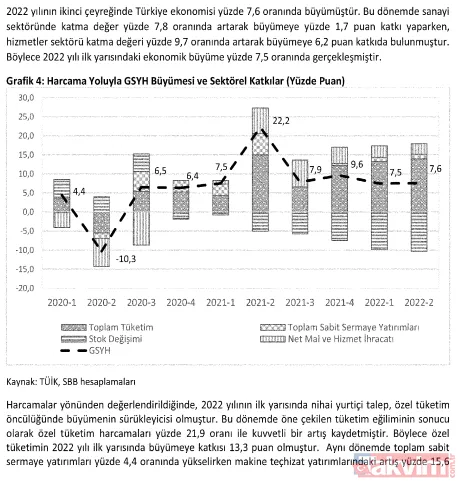 Orta Vadeli Program yayınlamdı: İşte sayfa sayfa 3 yıllık yol haritası - 21
