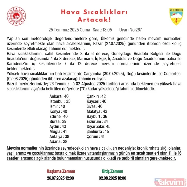 🔵Ülke Genelinde Mevsim Normallerinin Üzerinde Sıcaklıklar Yaşanacak Meteoroloji, Sıcaklıkların Genel Olarak Mevsim Normallerinin Üzerinde Seyretmeye Devam...