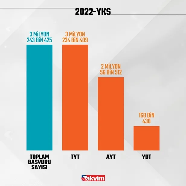 ydt-2022-sinav-suresi-ve-soru-dagilimi-ydt-kacta-basliyor-kac-dakika-surecek-yks-yabanci-dil-sinavi-ydt-kac-so-1655624303733.jpg