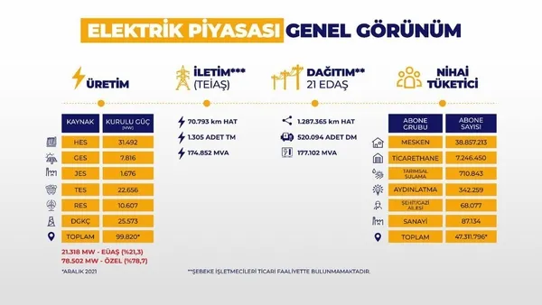 İşte ülkelerin elektrik ve doğal gaz fiyatları! Listede dikkat çeken Türkiye sırası-13