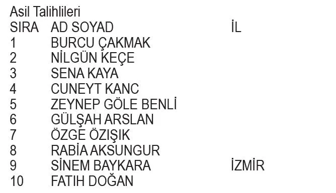 Migros Nestle kahvaltılık gevrekler kampanyası çekiliş sonuçları belli oldu! İşte asil ve yedek talihliler...-8