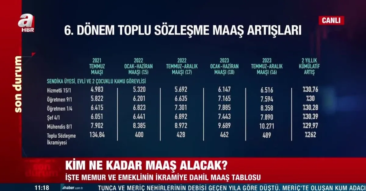 ogretmen maasi ne kadar oldu memur zammi ile ogretmen ve emekli ogretmen maaslari kac tl oldu takvim