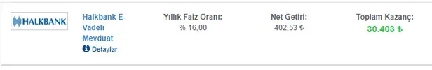 faizler-tavan-yapti-17-subat-ziraat-bankasi-vakifbank-halkbank-getiri-tablosu-32-gunluk-faizle-vadeli-mevduat-faiz-kazanci-1613550309354.jpg