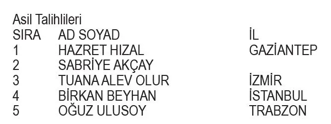 Getir 8 Mart 2024 Kampanyası çekiliş sonuçları açıklandı! Getir çekiliş kazananları ASİL-YEDEK isim listesi...-4
