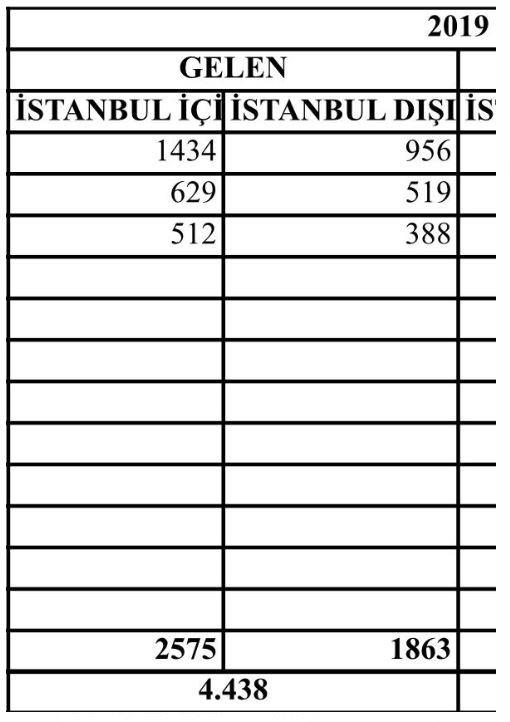 İşte "Oy farkına etki etmez" diyen CHP’yi yalanlayan rakamlar-2