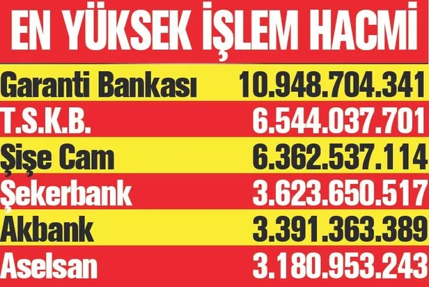 Borsada yeni hafta umutlu | Borsada kazandıran tavsiyeler-3