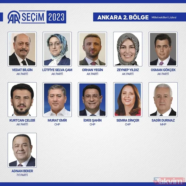 İL İL MİLLETVEKİLİ SAYISI | AK Parti, MHP, İYİ, CHP, HÜDAPAR seçilen MİLLETVEKİLLERİ İSİM LİSTESİ! 28. dönem 81 İL 600 fotoğraflı MİLLETVEKİLİ TABLOSU! - 9