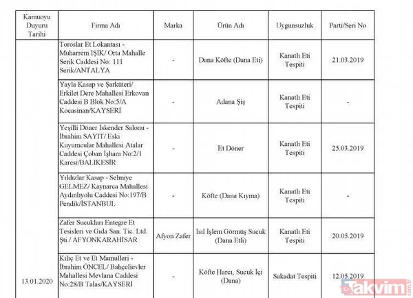 Börekte bile çıktı! İşte hileli ürün satan firmalar ve ürünleri - 31