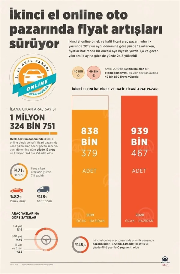 ikinci-el-arac-fiyatlari-artarak-devam-ediyor-1594287182722.jpg