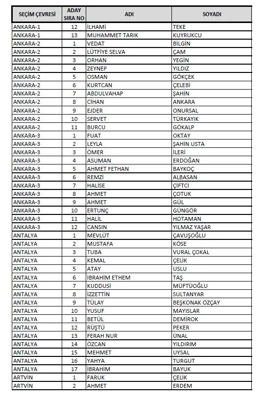 AK Parti'de milletvekili listeleri YSK'ya teslim edildi! Kadın sayısında artış: En genç aday 18 yaşında-21