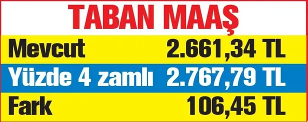 FOX TV ve Sözcü Gazetesi'nin yalanı söndü! TAKVİM emekli üzerinden oynanan oyunu bozuyor-13
