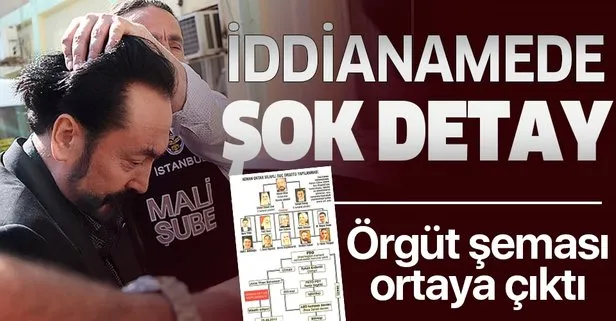 Adnan Oktar Suç Örgütü’ne yönelik hazırlanan iddianamenin detayları ortaya çıktı