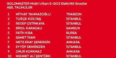 Akbank Yaza Merhaba Çekilişi Sonuçları belli oldu! İşte asil ve yedek talihliler...-4