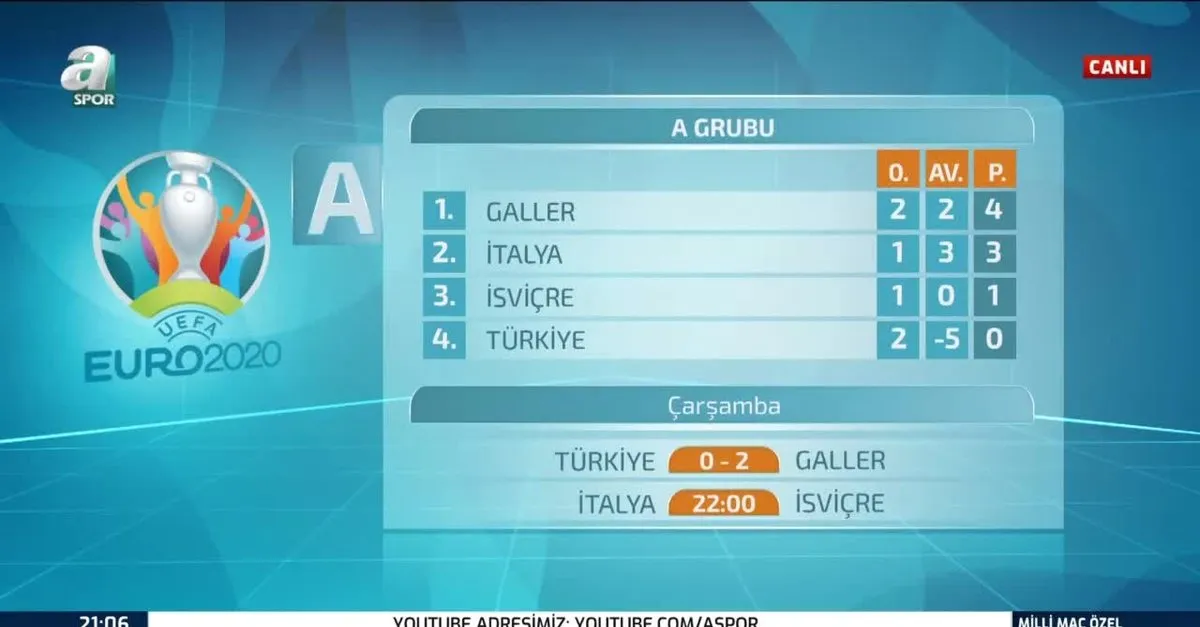 turkiye gruptan nasil cikar euro 2020 gruptan nasil cikilir turkiye kalan maclar ve puan durumu takvim