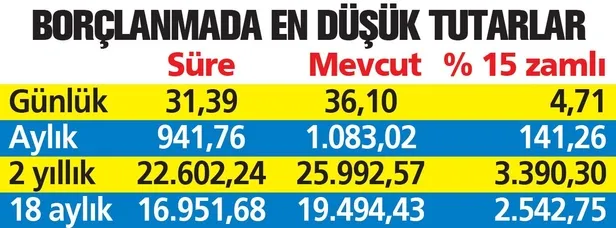 emeklilik-icin-hesapli-formul-1605047086759.jpg Emeklilik için doğum ve askerlik borçlanması planlayanlar dikkat! İşte erken emelilik için yeni formül...-6