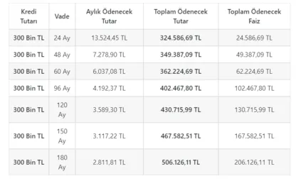 konut kredisi tasit kredisi sosyal hayati destek ve tatil destek kredi basvuru tarihleri takvim
