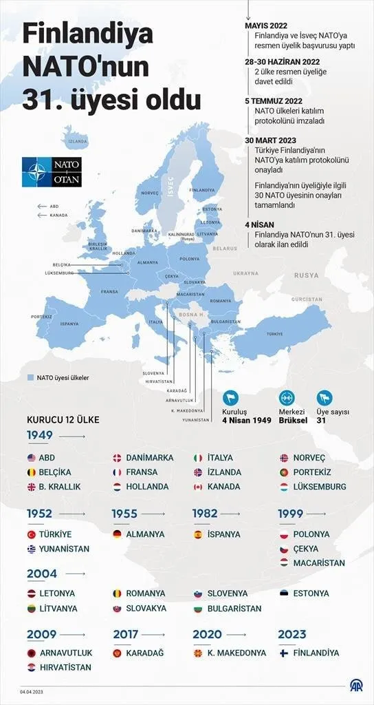 Finlandiya resmen NATO üyesi! İsveç bekleyecek-4