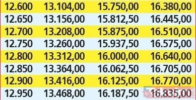 Emekliye Temmuz zam tablosu netleşti! En düşük 4A-4B-4C KÖK maaşlar hesaplandı! İntibak ilavesi... - 26
